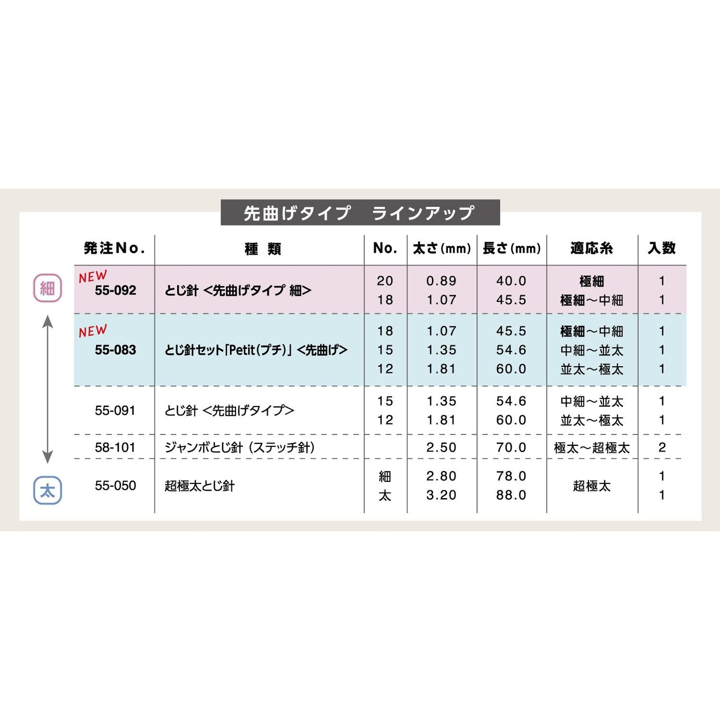 Clover クロバー とじ針セット Petit プチ 先曲げタイプ 3本セット 55-083