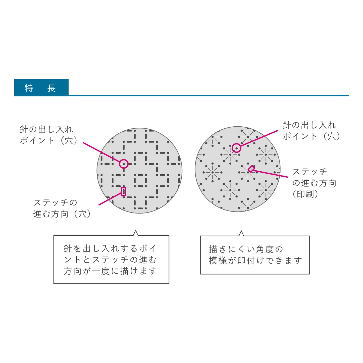 LECIEN COSMO Sashiko Tenplate 刺し子テンプレート 一目刺し 全4種類